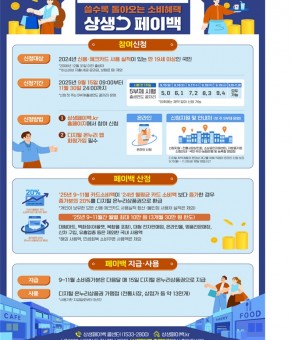 [지원사업] 상생페이백  환급 신청 …
